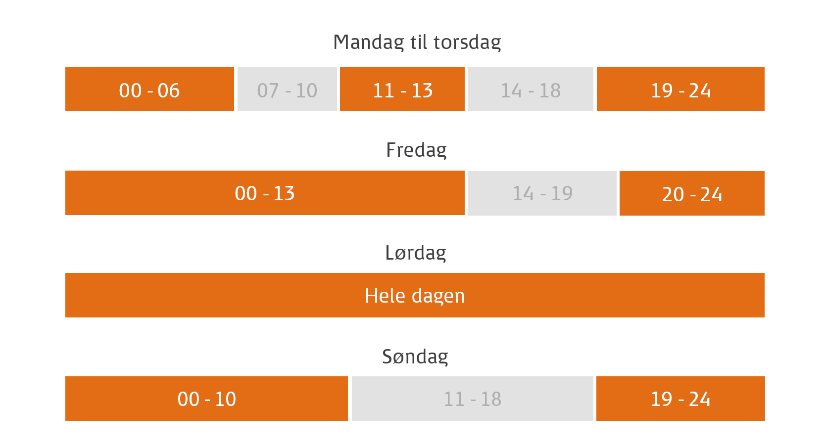 Her finder du flest billige Orange-billetter