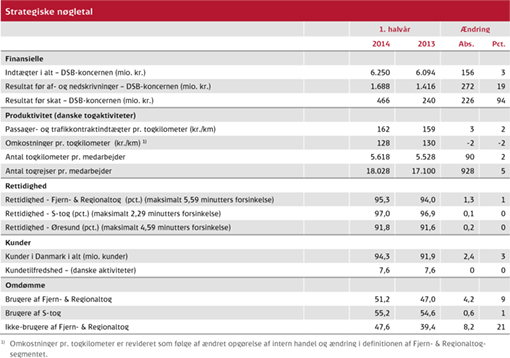 Nøgletal halvårsregnskab 2014
