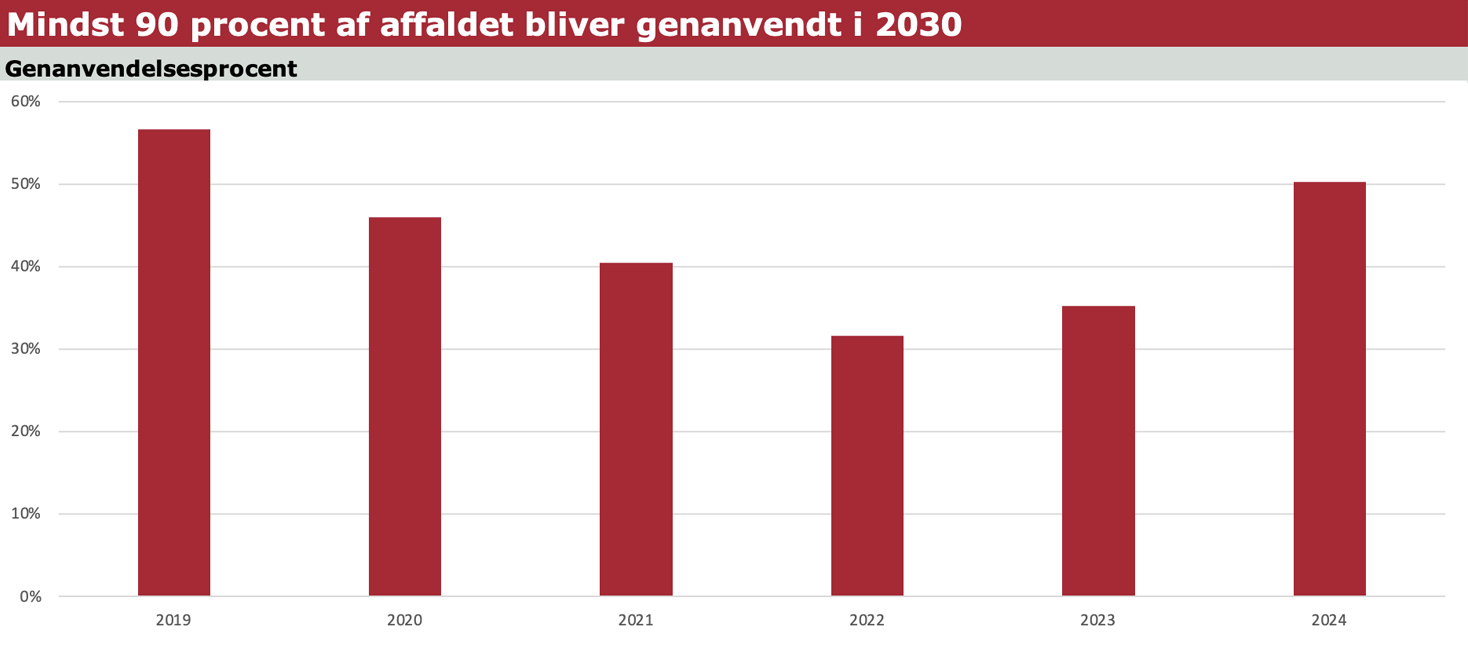 Milj&oslash;m&aring;l 4