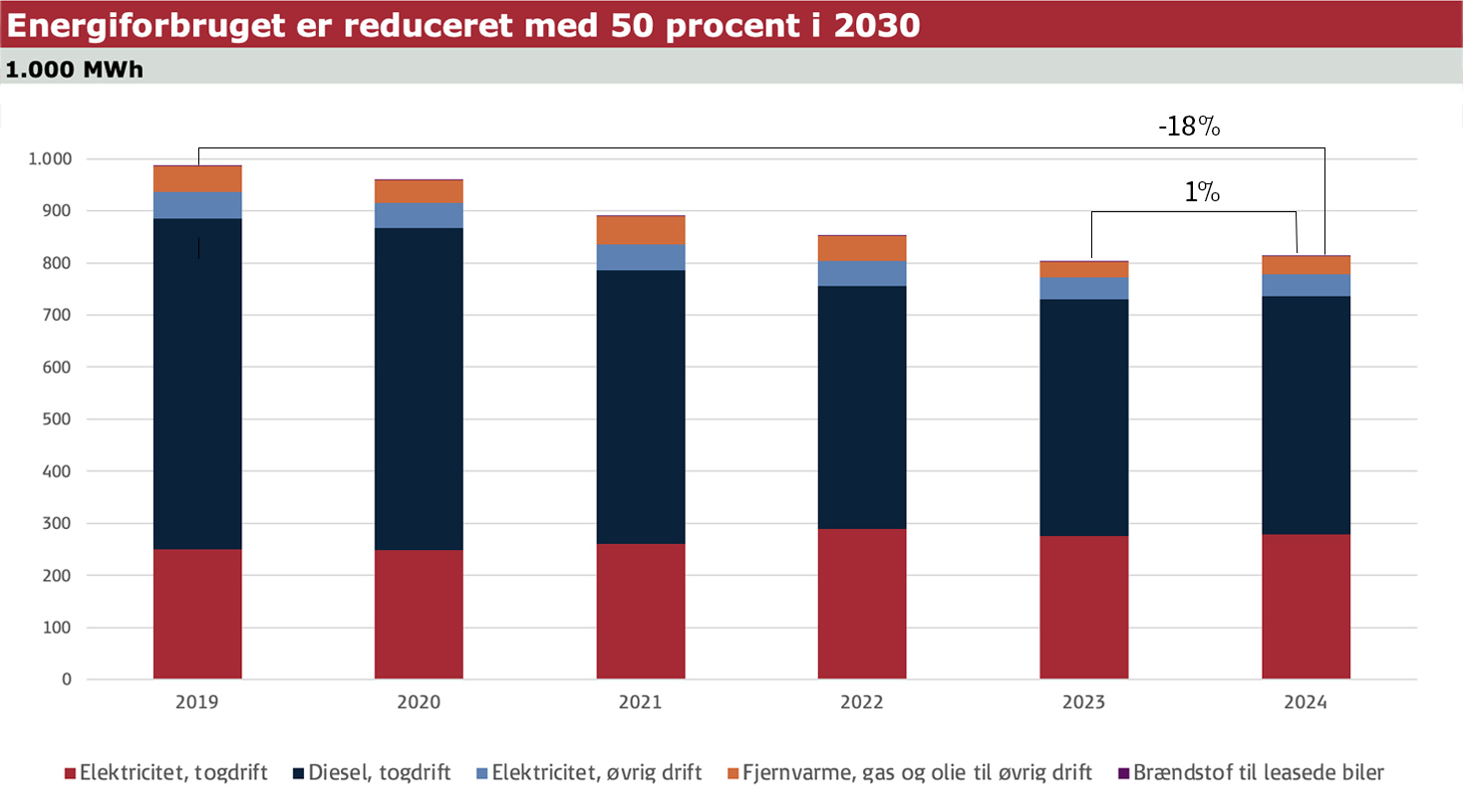 Milj&oslash;m&aring;l 2