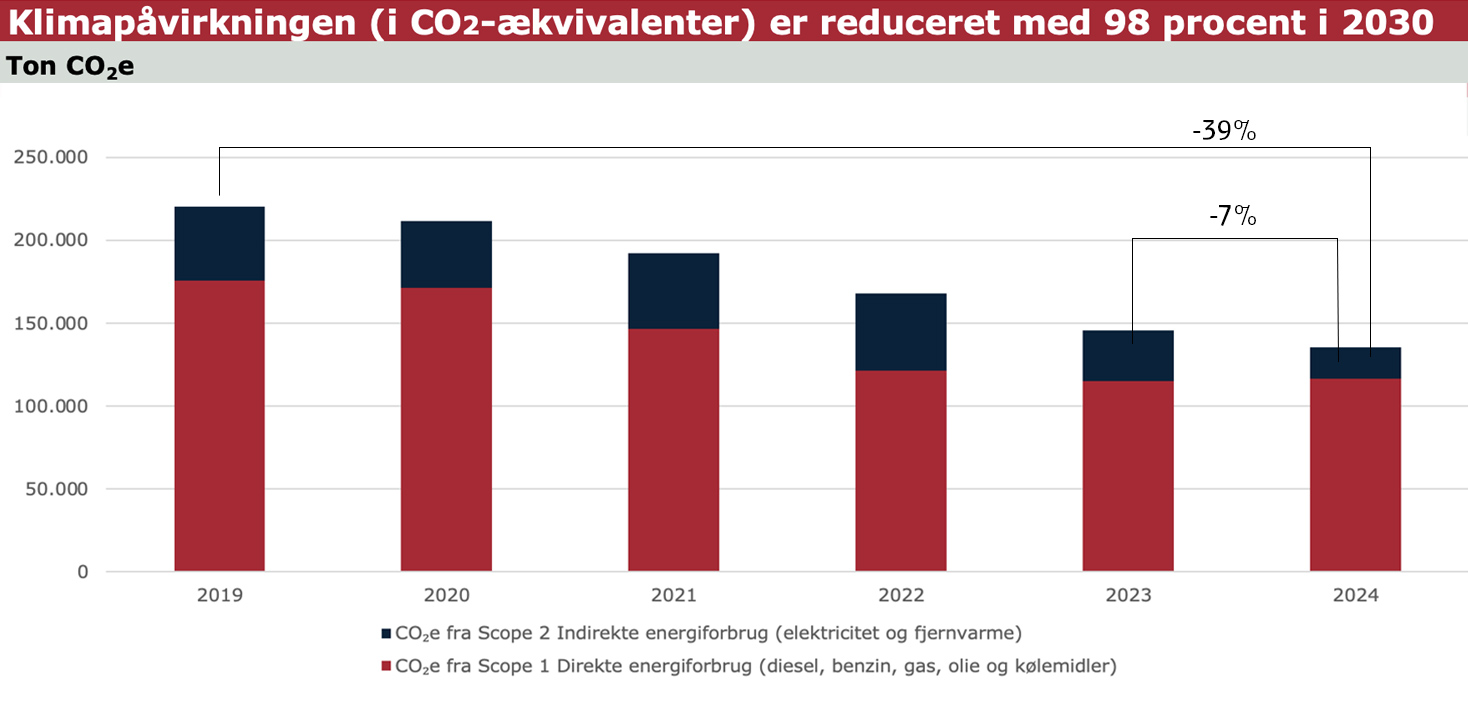 Milj&oslash;m&aring;l 1