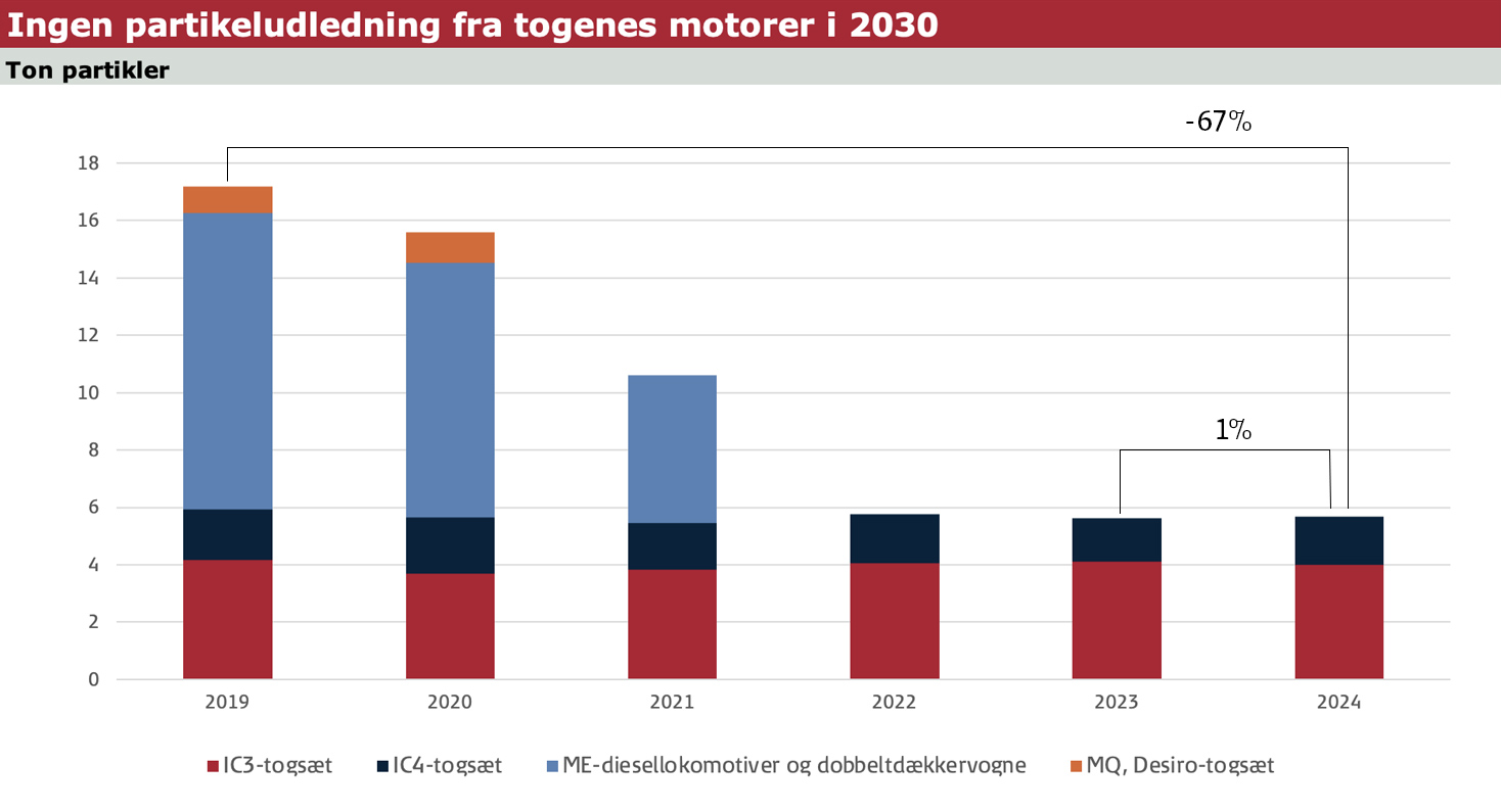Milj&oslash;m&aring;l 3