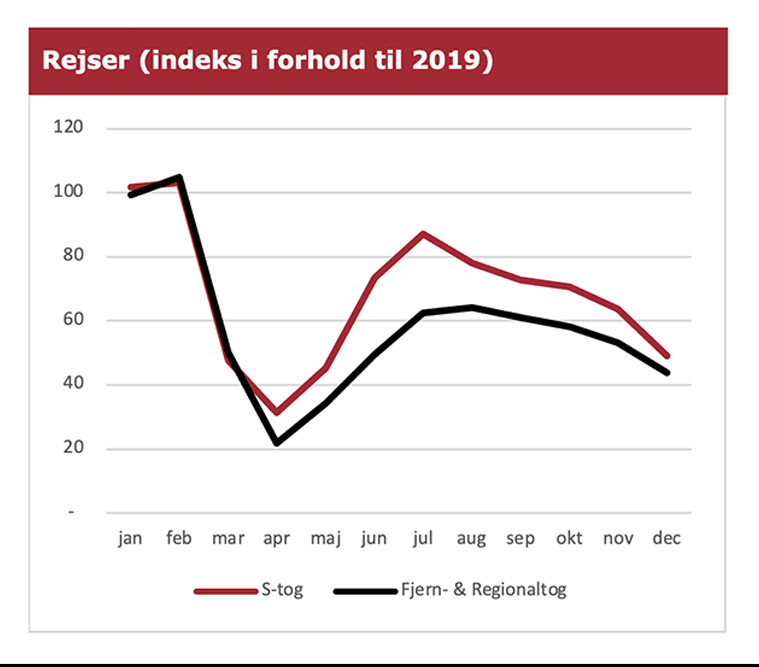 2020.&aring;rsrapport.Rejser_indeks.jpg