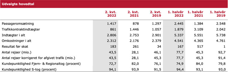 2022.Halvår.Udvalgte_hovedtal.jpg