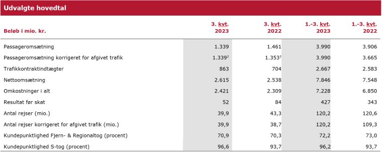 2023.Q3.Udvalgte hovedtal.jpg