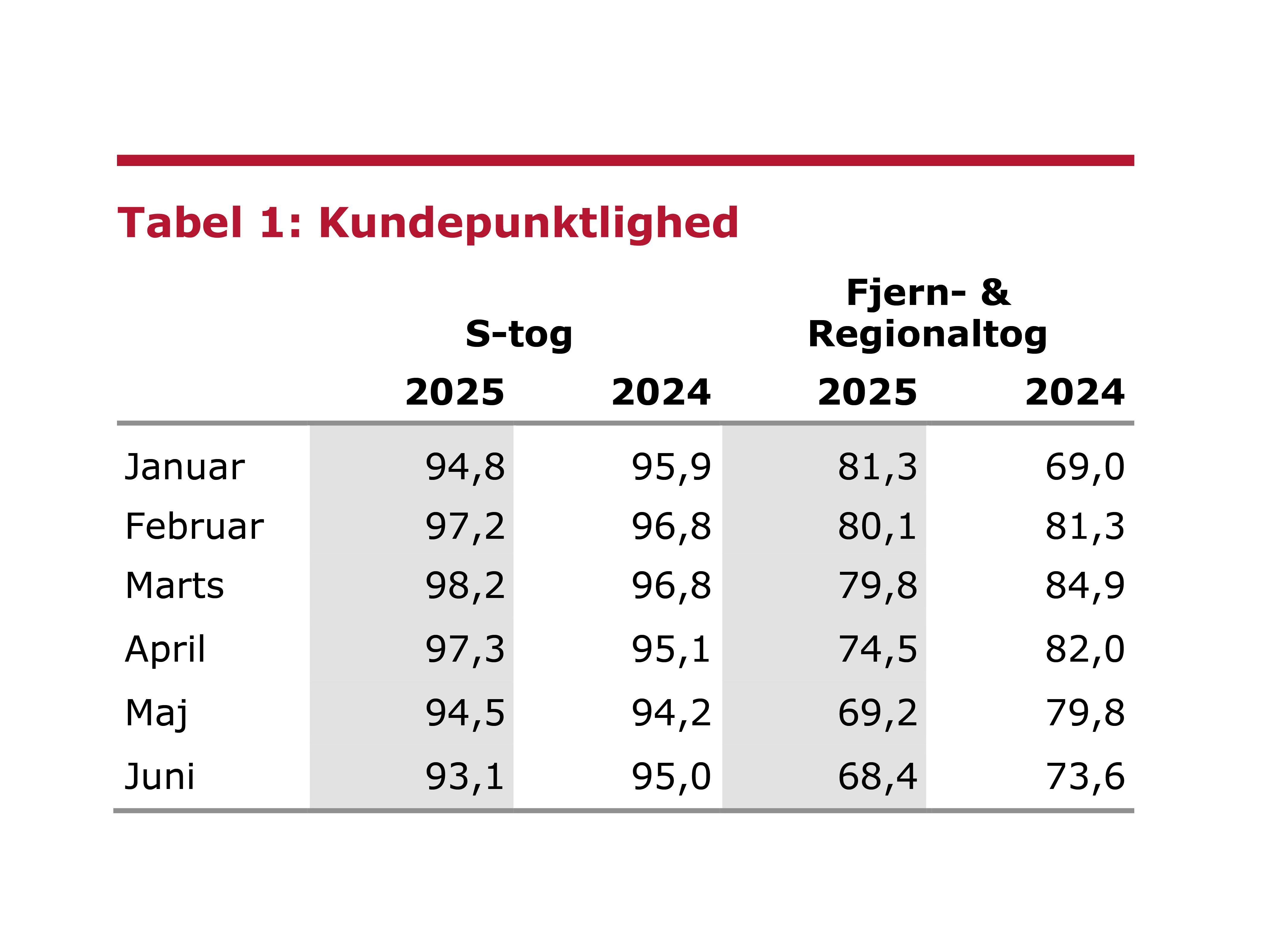2025.Halv&aring;r.Kundepunktlighed.jpg