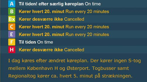 Som noget nyt vil der på skærmene være trafikinformation om, hvordan S-togstrafikken kører lige nu. Aktuelt billede af trafikken ligenu hvor en køreledning er faldet ned ved Nørreport St.