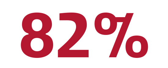 82% oplever, at børnene har fået en større forståelse for sikkerhed ved togstationer og skinner