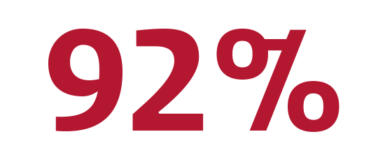 92% vil anbefale materialet til kolleger og andre